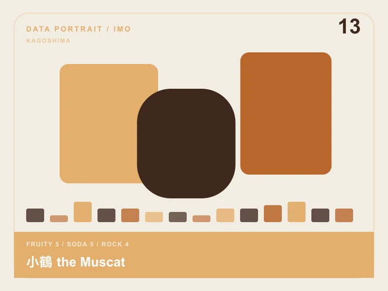 小鶴 the Muscatのイメージ画像