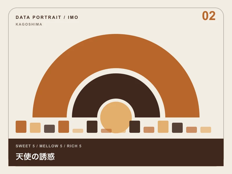 天使の誘惑のイメージ画像